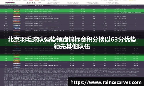 北京羽毛球队强势领跑锦标赛积分榜以63分优势领先其他队伍
